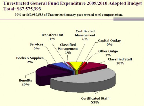 unrestricted-funds