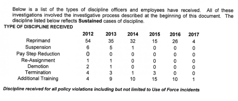 FPD Discipline