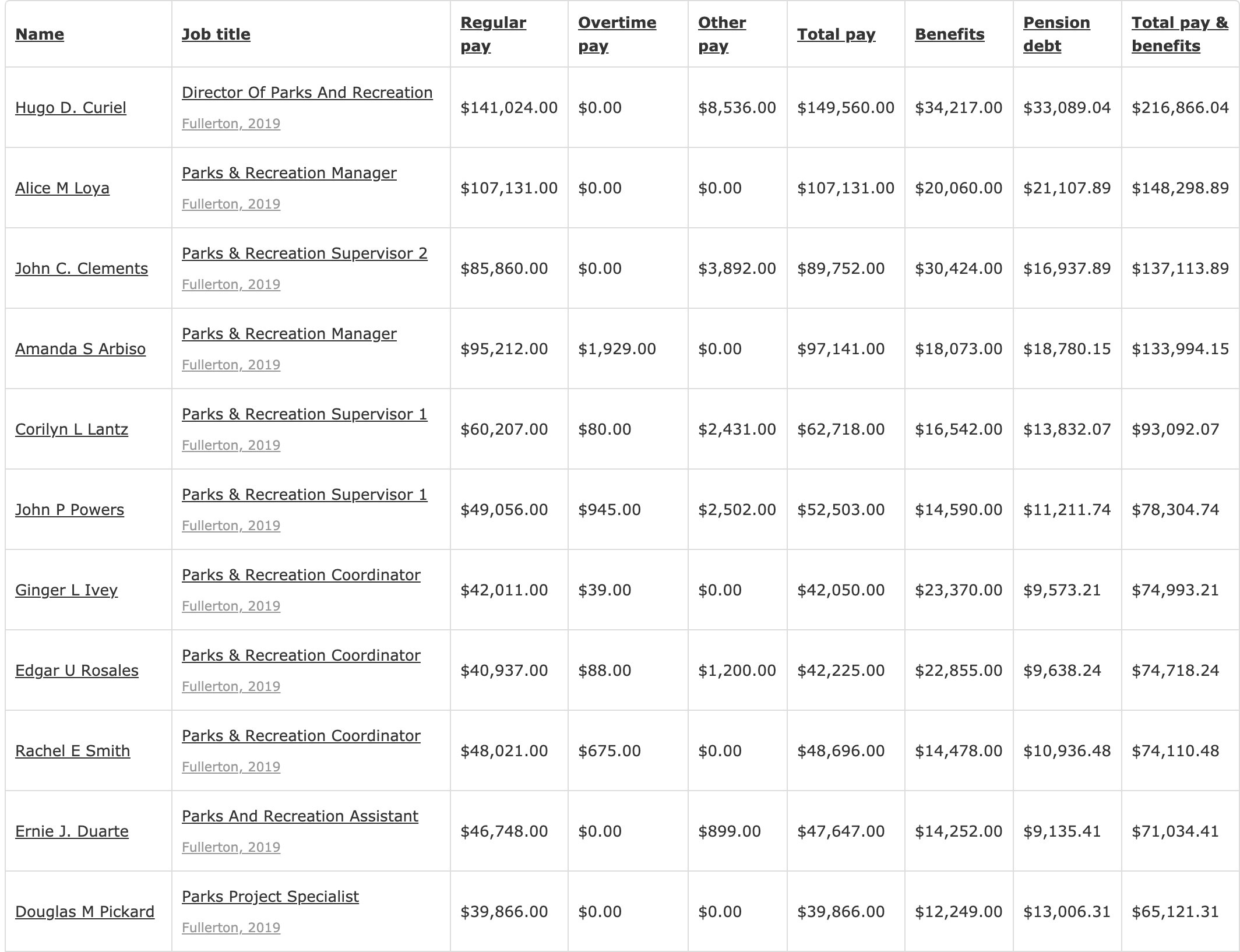 Parks Payroll 2019